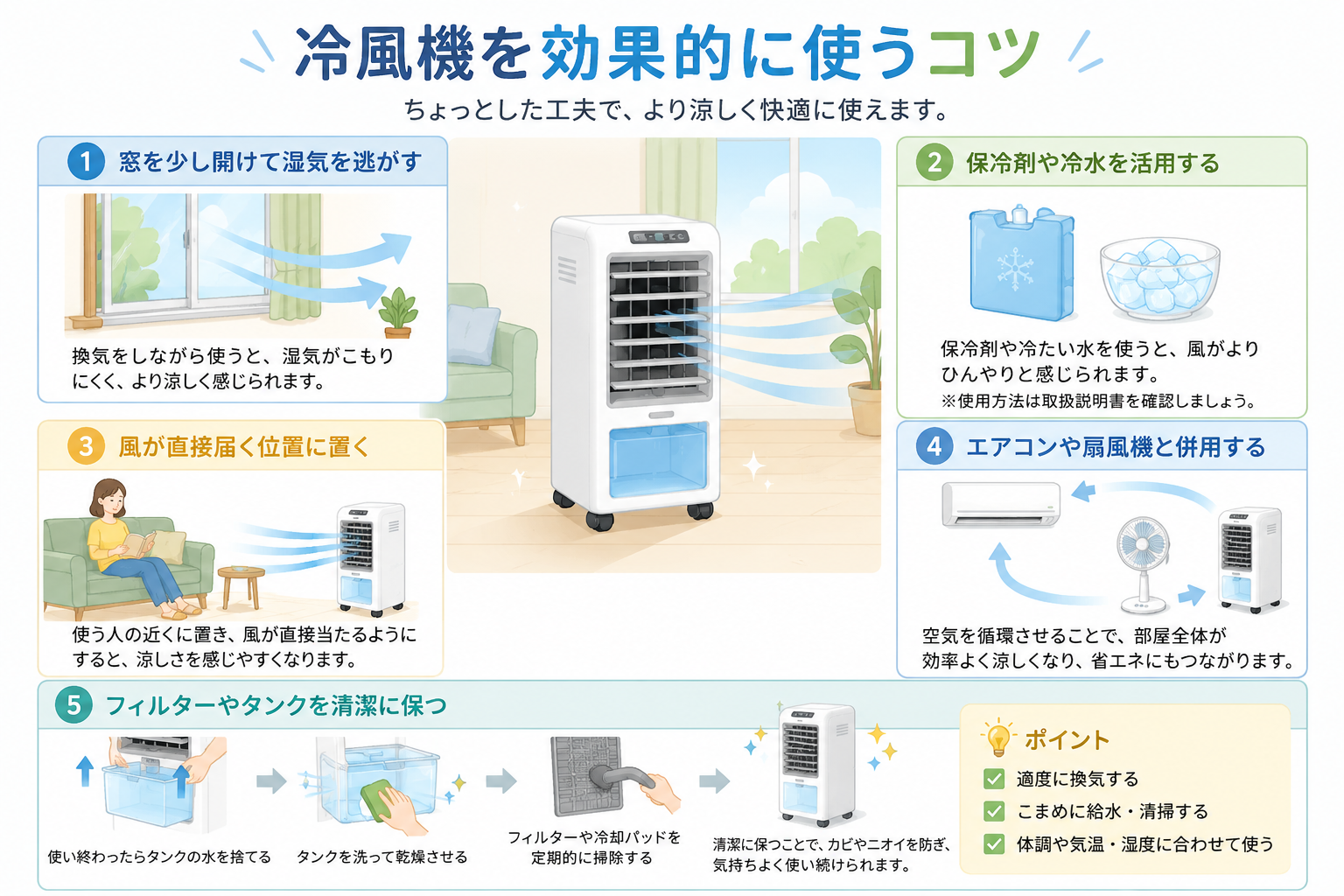 冷風機を換気しながら清潔に使うコツを示すイラスト