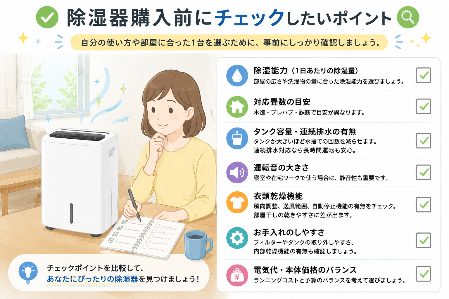 除湿器購入前に除湿能力やタンク容量を確認するチェックリストのイラスト