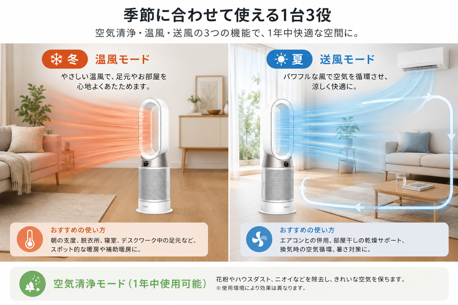 冬は温風、夏は送風として使う空気清浄ファンヒーターの季節別イメージ