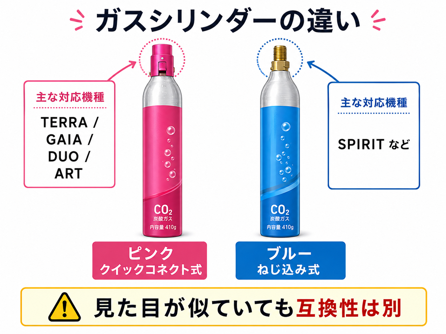 ソーダストリームのピンクシリンダーとブルーシリンダーの違いを比較したイラスト