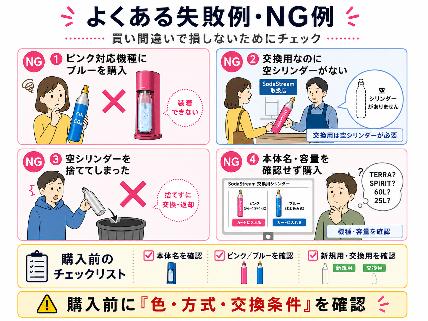 ソーダストリームのガスシリンダー購入でよくある失敗例とNG例のイラスト
