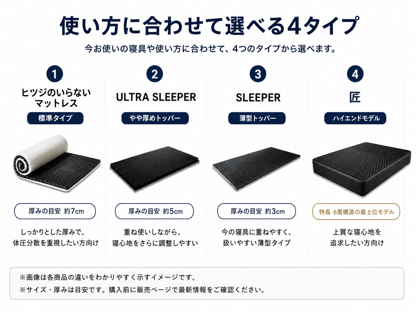 マットレスの厚みや使い方を比較するイラスト