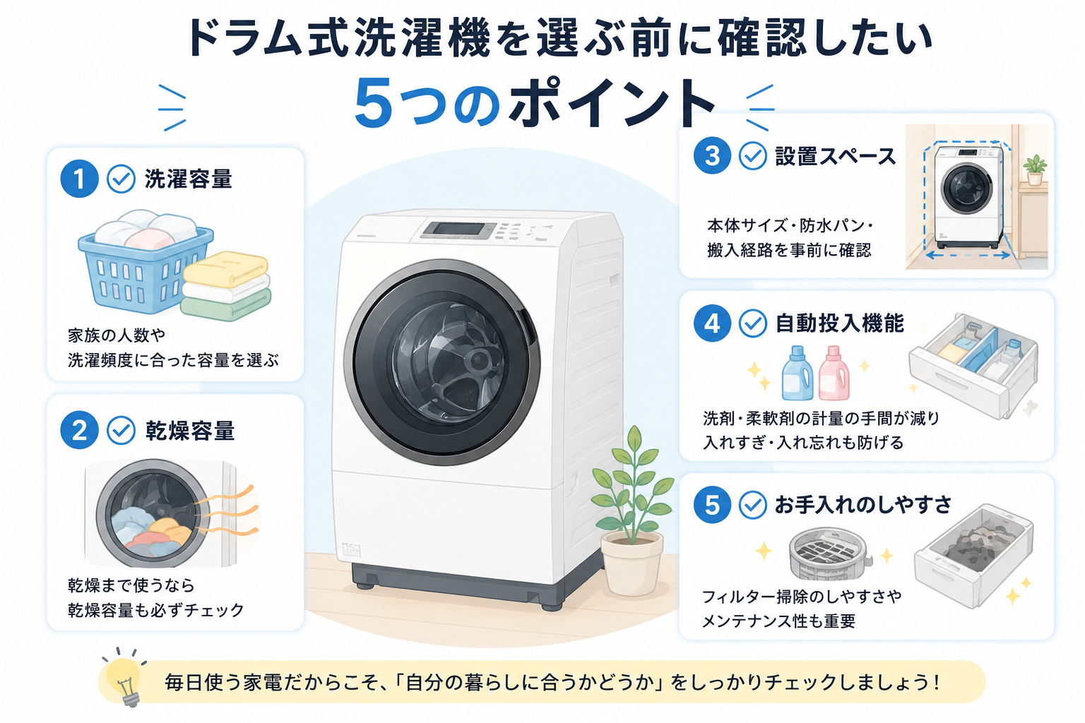 ドラム式洗濯機の選び方チェックリストのイラスト