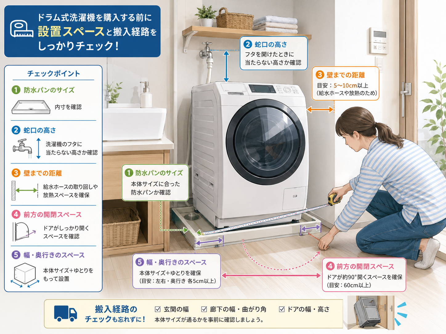 ドラム式洗濯機の設置スペースを測るイラスト