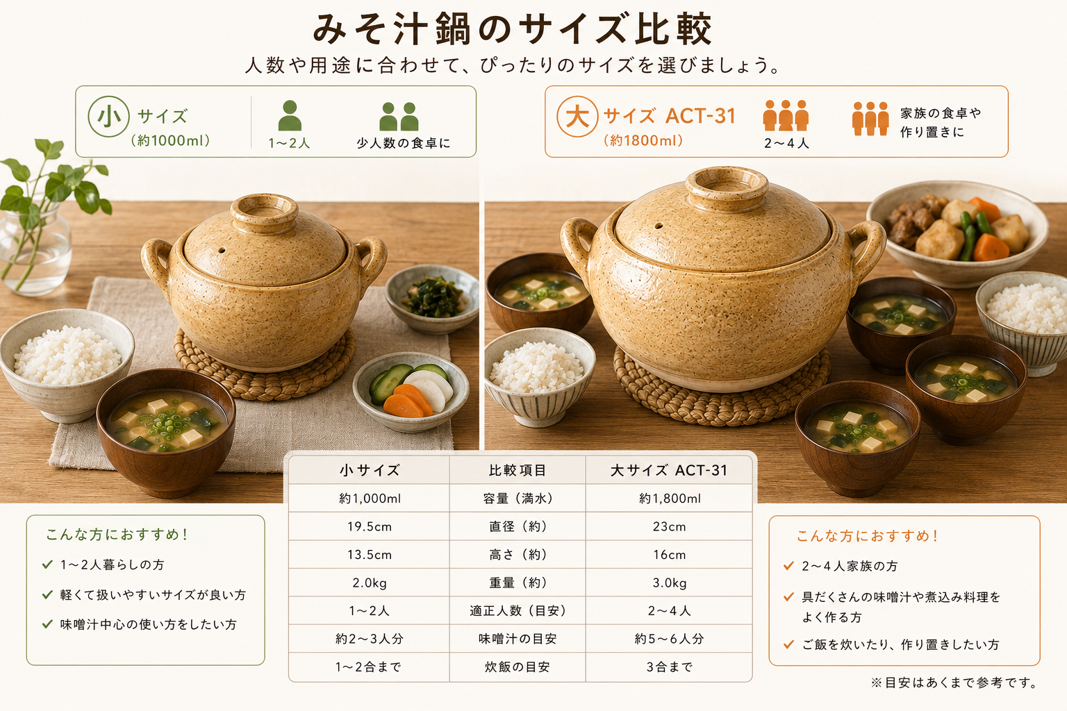 土鍋を洗ってしっかり乾燥させるメンテナンスのイメージ