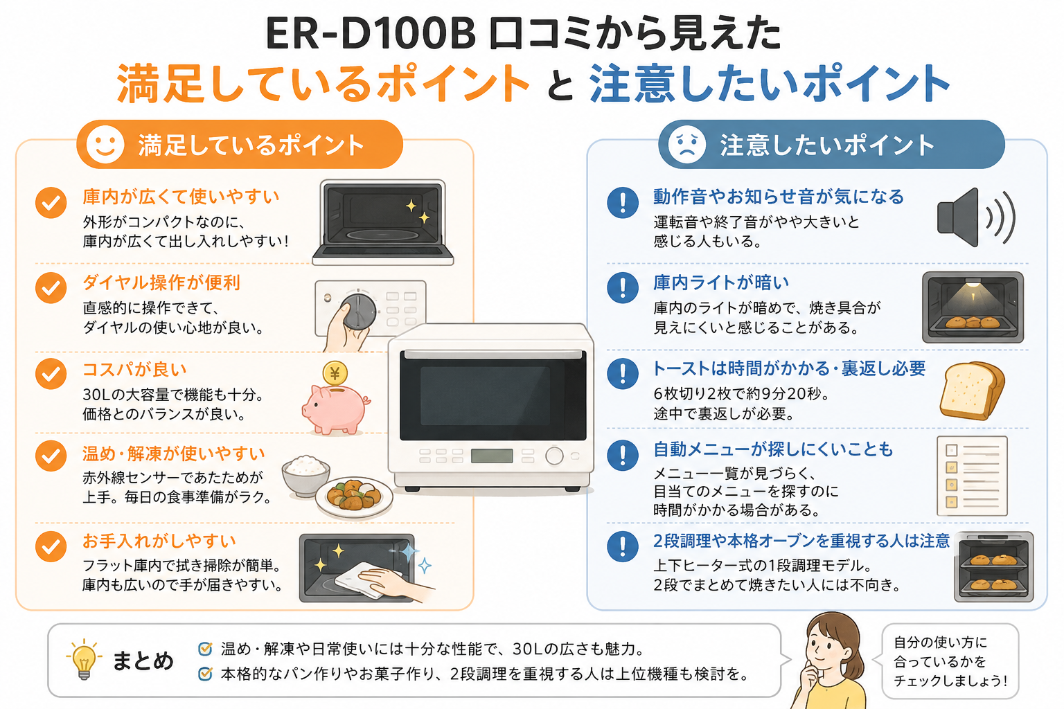 ER-D100Bの口コミで見られる満足点と注意点を比較するイラスト