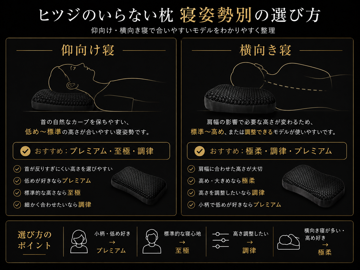 仰向け寝と横向き寝で枕の選び方が変わることを示した図