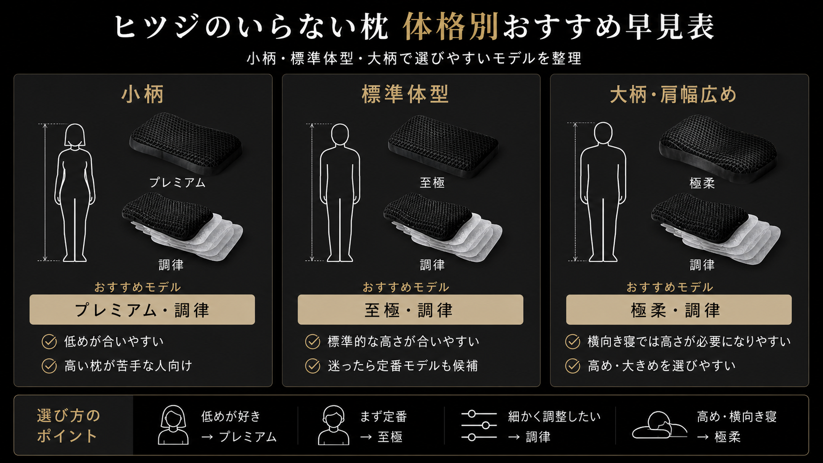 体格別にヒツジのいらない枕のおすすめモデルを整理した早見表