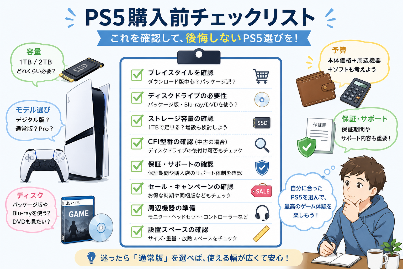PS5購入前チェックリストのイラスト